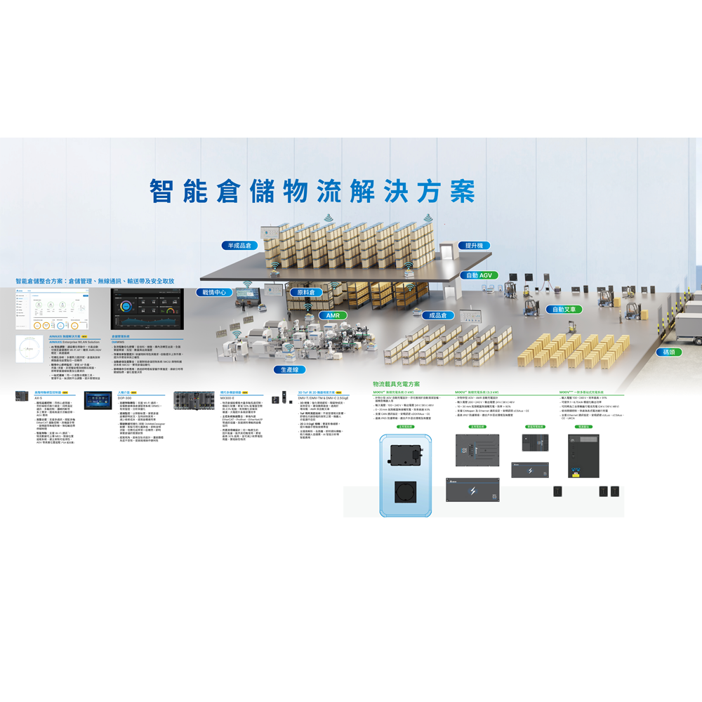 智能倉儲物流解決方案