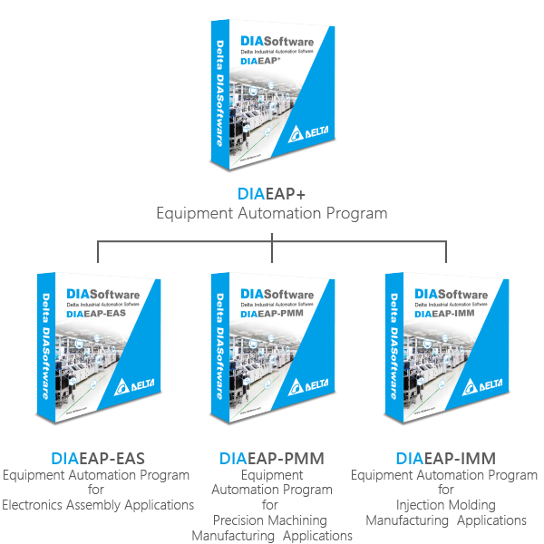 設備自動化控制系統