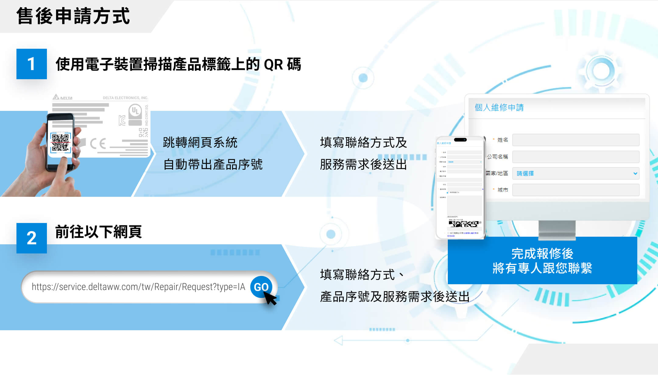 售後申請方式圖示