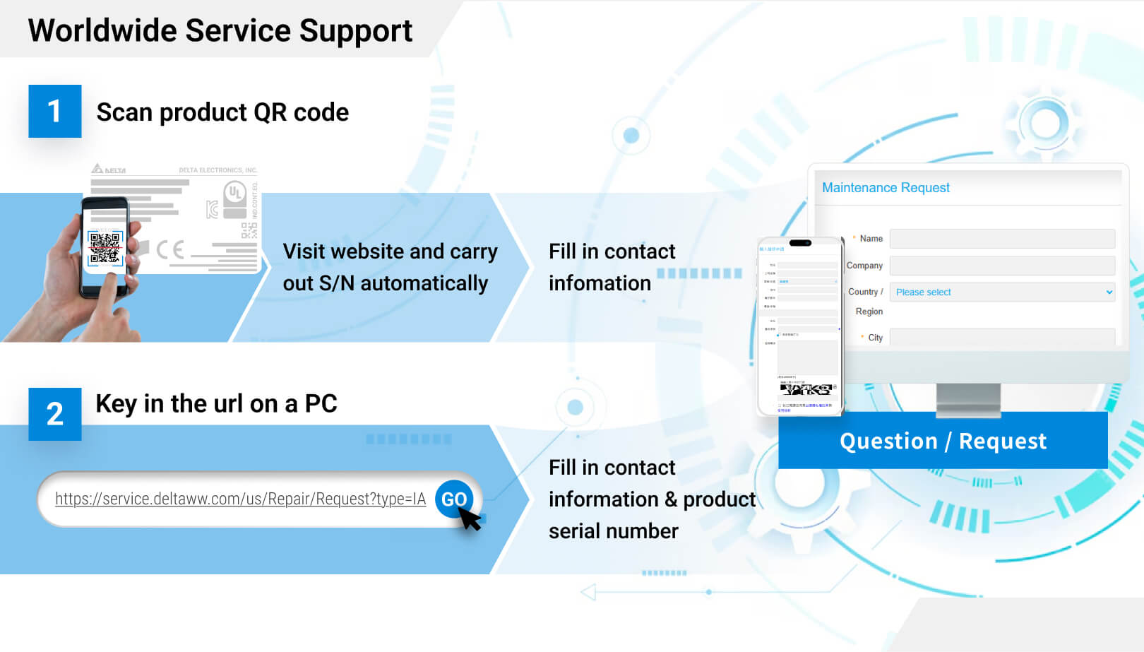Worldwide Service Support image