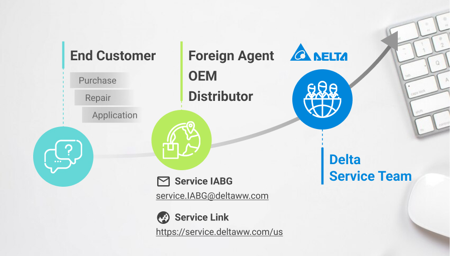 Service Inquiry image